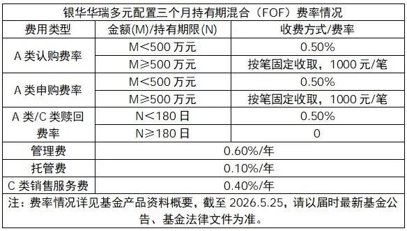 银华基金王嘉鹏:万物皆有周期,多元配置或是破局关键